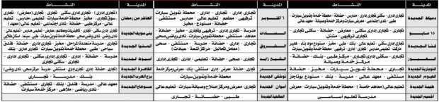 الإسكان تطرح أراضي جديدة بالعاشر من رمضان.. تعرف على التفاصيل 2 أراضي