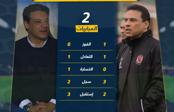 إيهاب جلال والبدري الأعلى أجرا بين مدربي الدوري المصري 5 إيهاب جلال