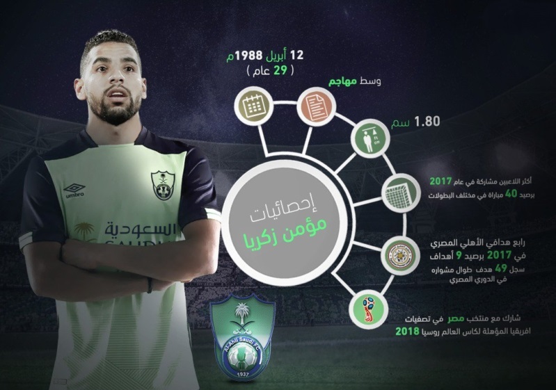 مؤمن زكريا يسجل الظهور الأول مع الأهلي أمام شيكابالا 12 مؤمن زكريا