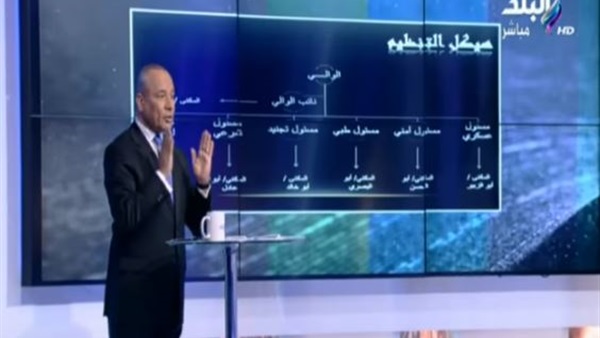 أحمد موسى يكشف بالأسماء كوادر تنظيم ولاية سيناء 1 أحمد موسى يكشف بالأسماء كوادر تنظيم ولاية سيناء