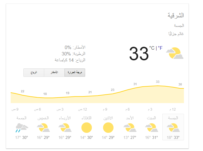 الأرصاد الجوية تعلن طقس اليوم الجمعة 20 أبريل 2 الأرصاد الجوية تعلن طقس اليوم الجمعة 20 أبريلالأرصاد الجوية تعلن طقس اليوم الجمعة 20 أبريل