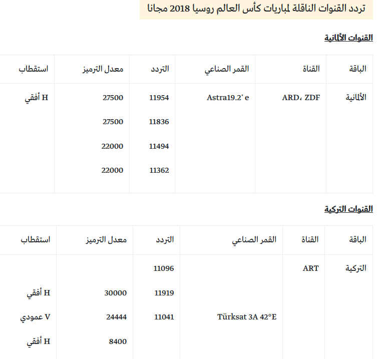 أسماء القنوات المجانية المفتوحة الناقلة لكأس العالم وترددها