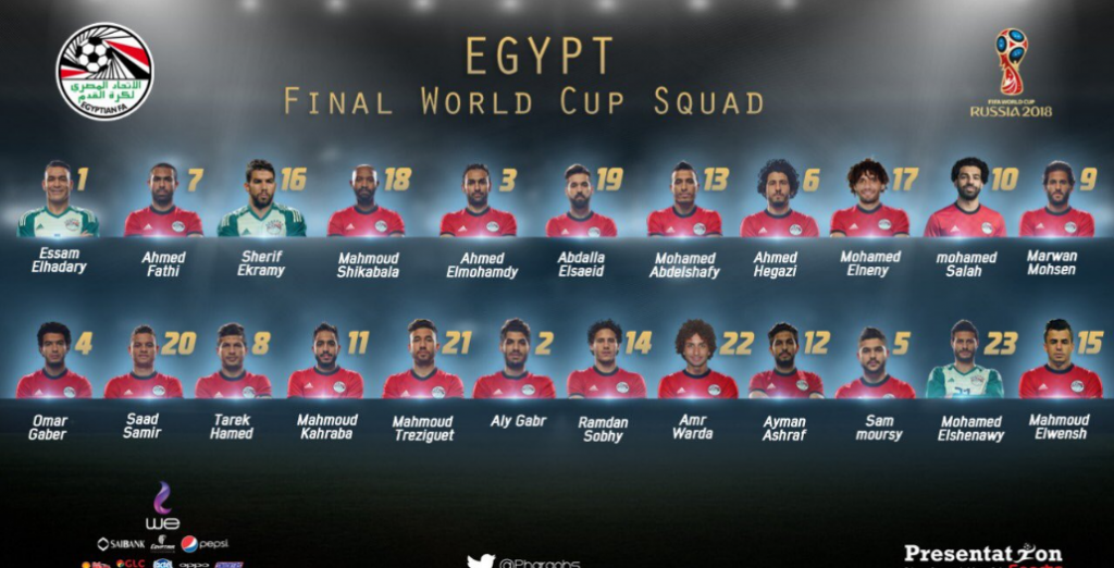 مصر ضد بلجيكا موعد المباراة و القنوات الناقلة