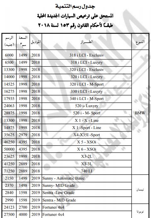 رسوم التراخيص المحلية الجديدة 2 رسوم التراخيص المحلية الجديدة
