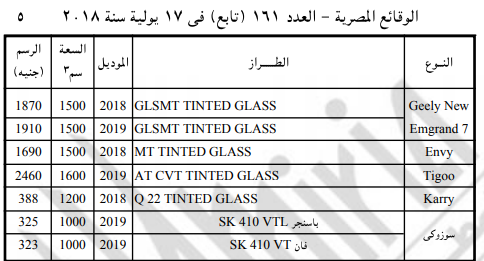 رسوم التراخيص المحلية الجديدة 4 رسوم التراخيص المحلية الجديدة