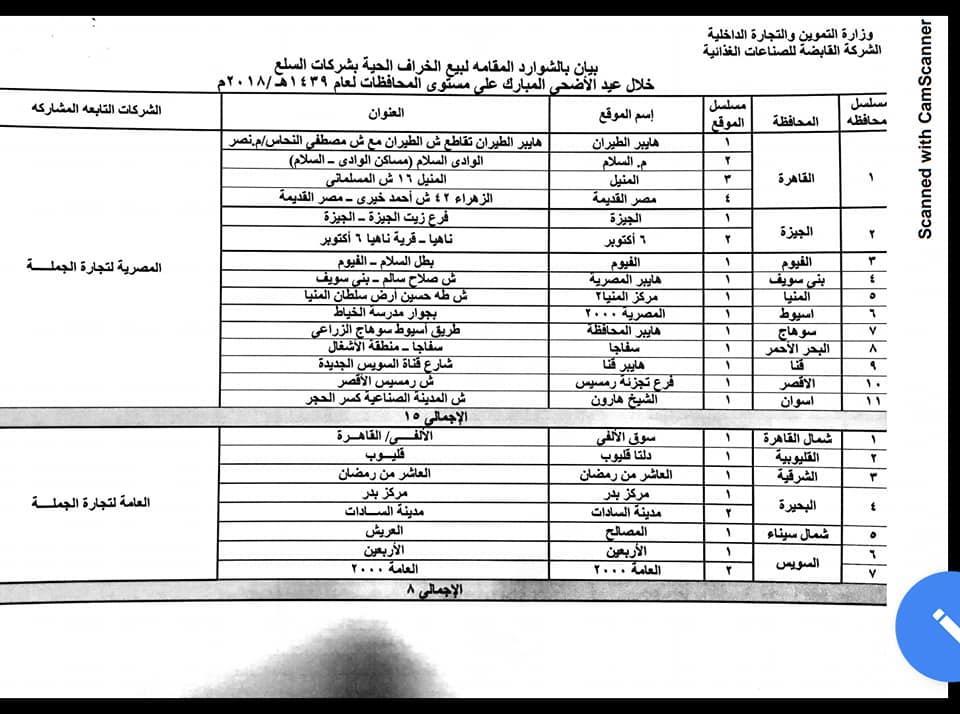 طرح خراف التموين بـ56 شادرًا بالمحافظات .. تعرف على أماكنهم 2 خراف التموين بـ56 شادرًا بالمحافظات