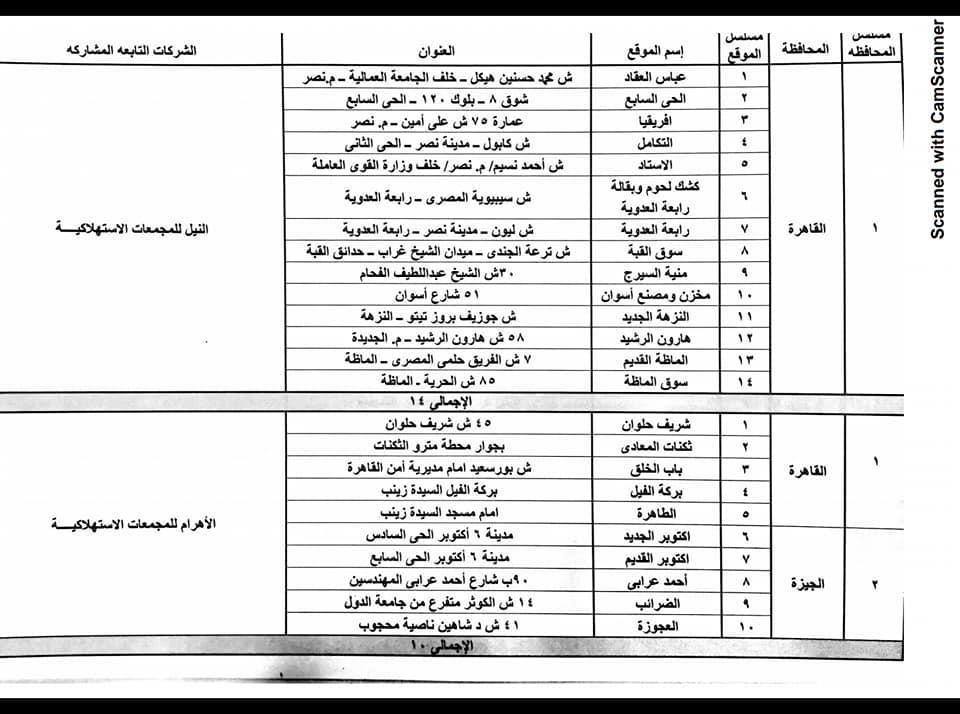 طرح خراف التموين بـ56 شادرًا بالمحافظات .. تعرف على أماكنهم 3 خراف التموين بـ56 شادرًا بالمحافظات2