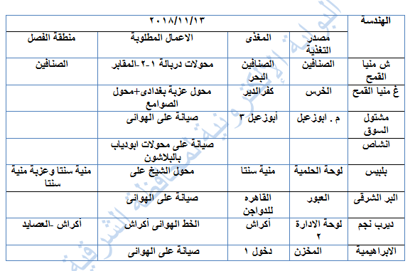 تعرف على أوقات انقطاع الكهرباء غداً عن بعض قرى ومراكز الشرقية 3 46118468 1958882027532850 2340941868503662592 n