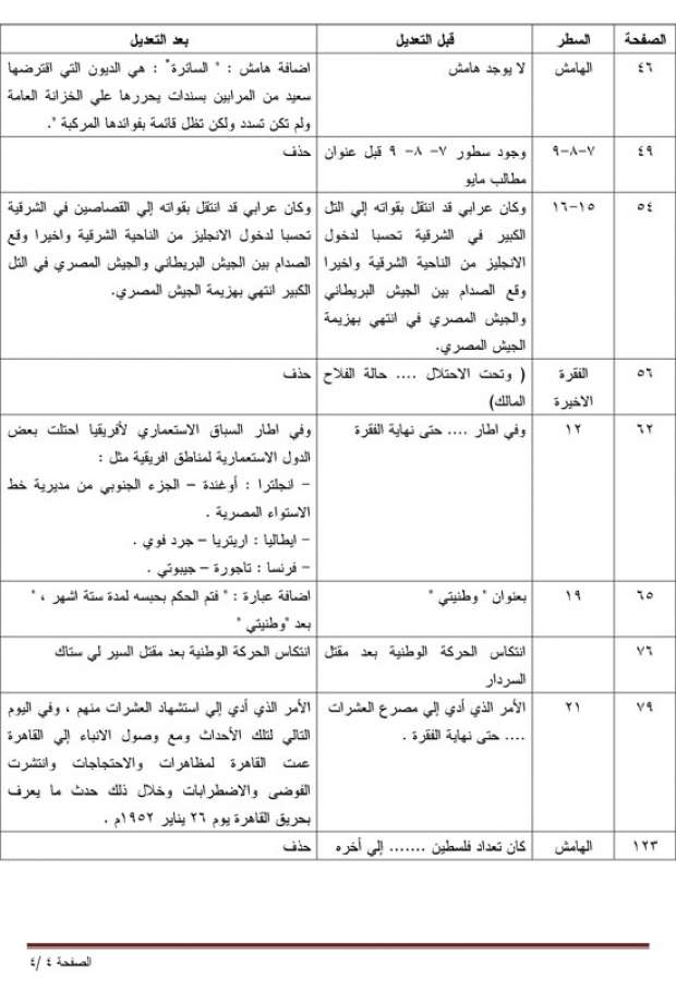 تحذير من التعليم بشأن الكتب المدرسية لطلاب الثانوية 3 تحذير من التعليم بشأن الكتب المدرسية لطلاب الثانوية