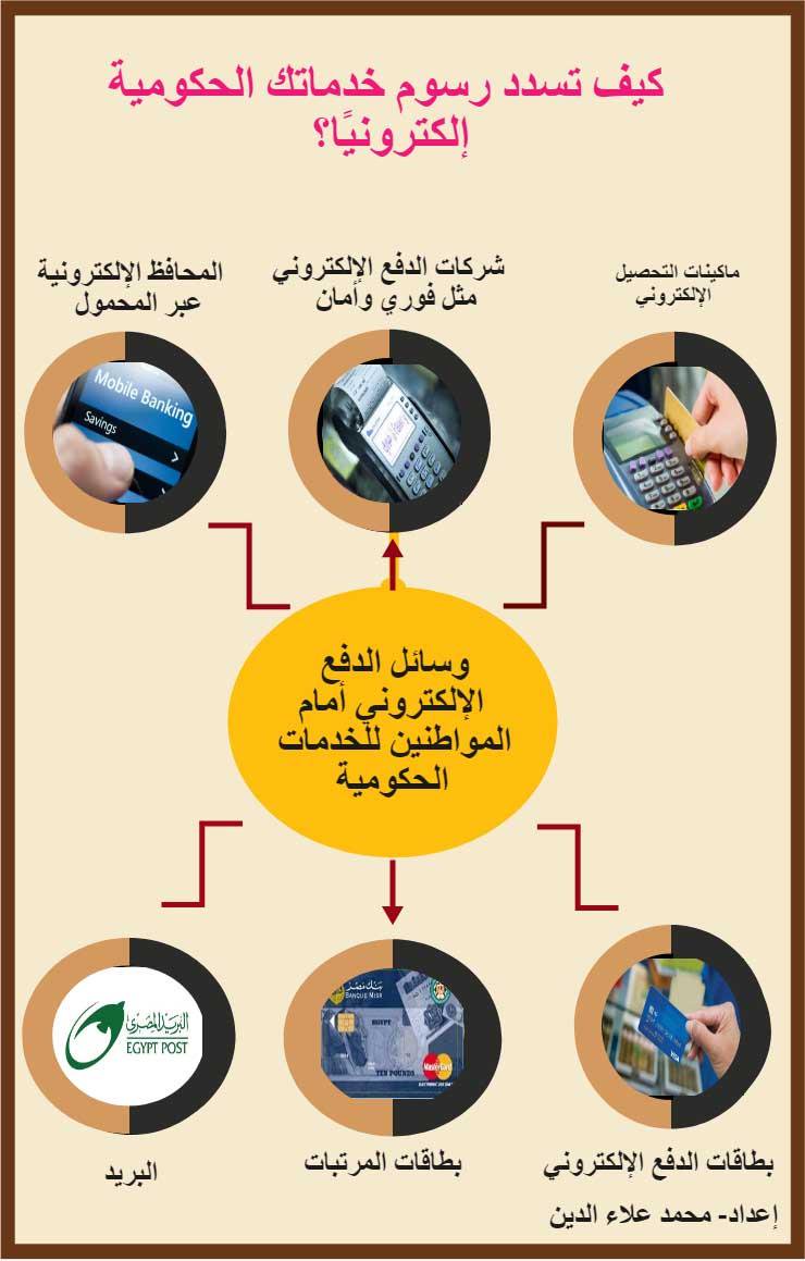 غرامة تصل لـ 10 آلاف جنيه.. كل ما تريد معرفته عن التحصيل الإلكتروني 2 التحصيل الإلكتروني