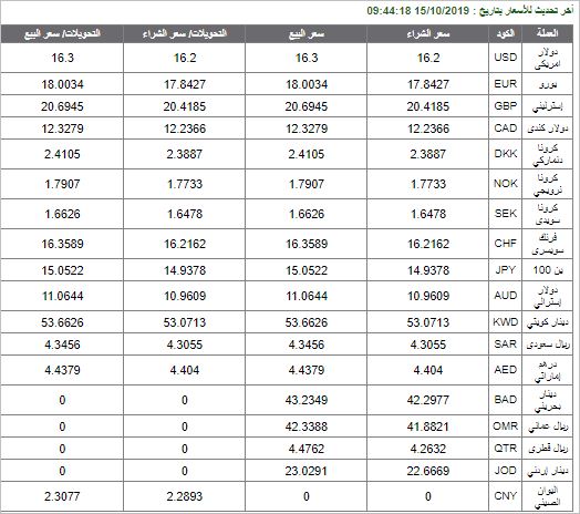 أسعار الدولار والعملات العربية اليوم الثلاثاء في مصر 2 أسعار الدولار