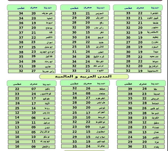 الأرصاد الجوية