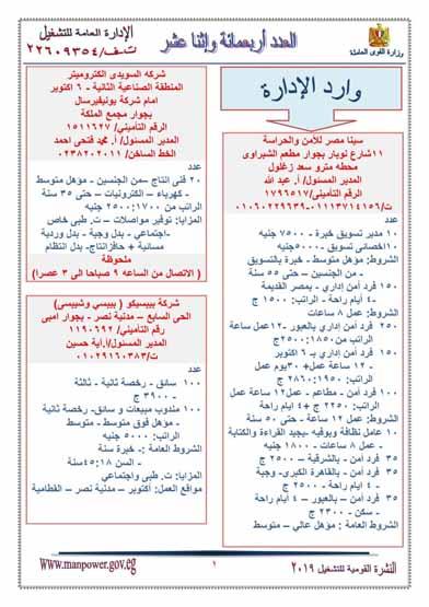 وظائف القوى العاملة الجديدة بمرتبات تصل إلى 13 ألف جنيه 8 وظائف القوى العالمة