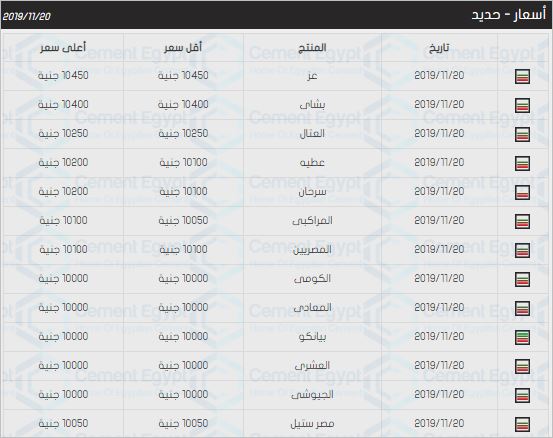 تعرف على أسعار الحديد اليوم الأربعاء 20 نوفمبر في مصر 2 أسعار الحديد