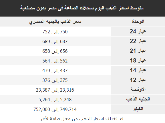 تراجع أسعار الذهب في ختام تعاملات اليوم الأحد 17 نوفمبر 2 أسعار الذهب