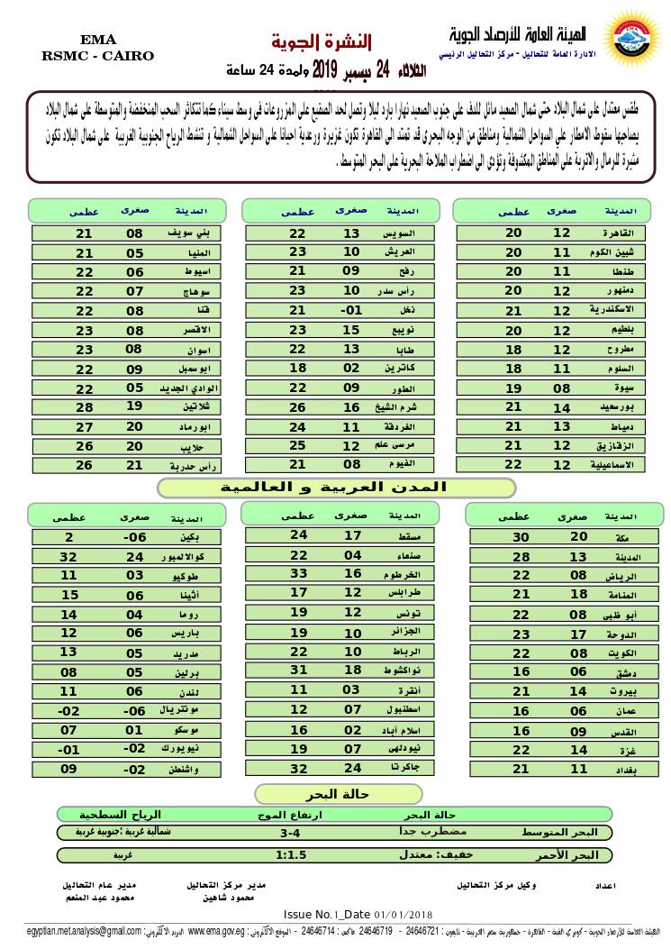 Ø¯Ø±Ø¬Ø§Øª Ø§Ù„Ø­Ø±Ø§Ø±Ø© ÙÙŠ Ø§Ù„Ø²Ù‚Ø§Ø²ÙŠÙ‚ Ø§Ù„Ø«Ù„Ø§Ø«Ø§Ø¡ 24 Ø¯ÙŠØ³Ù…Ø¨Ø± 2019 Ø§Ù„Ø´Ø±Ù‚ÙŠØ© ØªÙˆØ¯Ø§ÙŠ