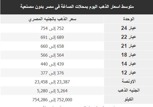أسعار الذهب اليوم الأربعاء 18 ديسمبر بعد تراجعها أمس 2 أسعار الذهب