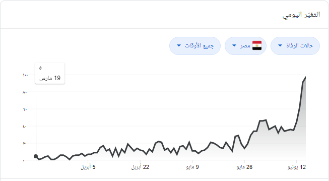 وفيات كورونا
