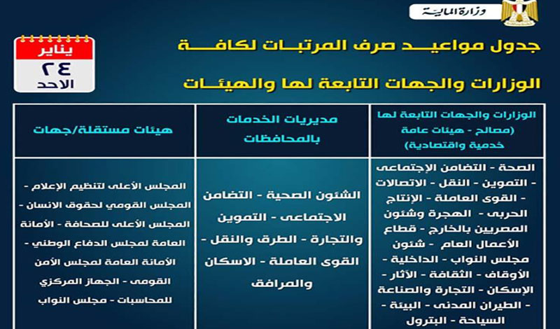 تعرف على مواعيد صرف مرتبات يناير 2021 لموظفي الحكومة الشرقية توداي