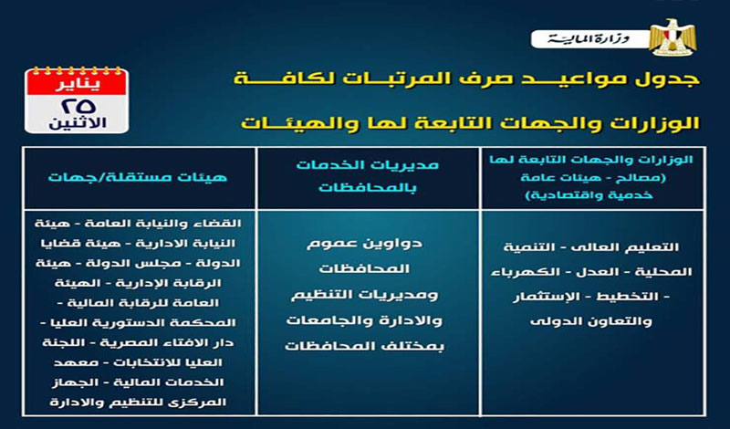 تعرف على مواعيد صرف مرتبات يناير 2021 لموظفي الحكومة الشرقية توداي