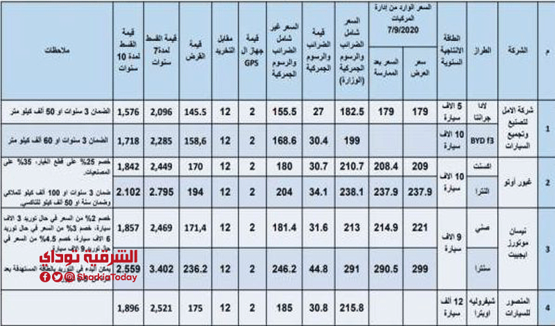"إحلال السيارات القديمة".. القائمة الكاملة لأسعار وأقساط وأنواع السيارات 2 إحلال السيارات القديمة