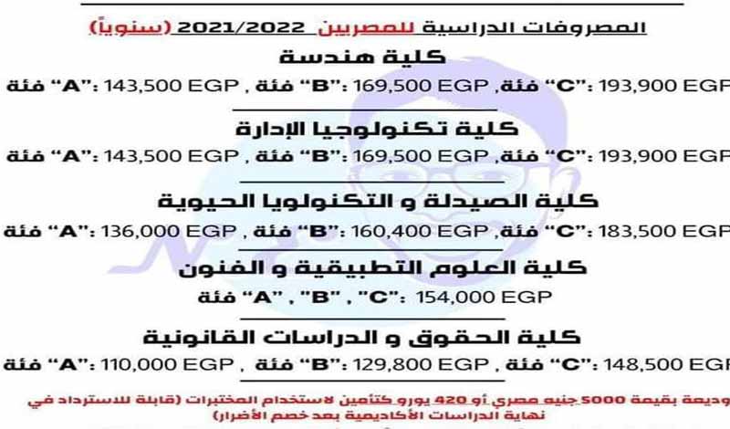 مصاريف الجامعة الألمانية GUC في مصر 2021