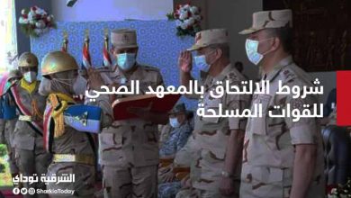 المعهد الصحي للقوات المسلحة 2021