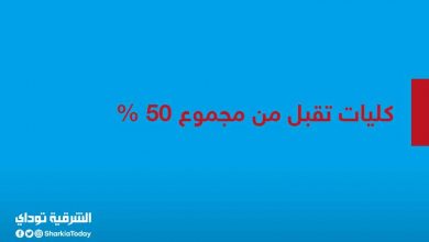 كليات تقبل من 50 % ومنها التربية النوعية الرياضية 4 كليات تقبل من 50%