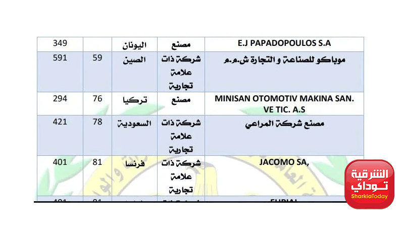 مصر تمنع استيراد منتجات المراعي وليبتون وبرسيل.. لهذا السبب 4 منع استيراد منتجات المراعي وليبتون