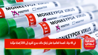 في 48 دولة.. الصحة العالمية تعلن ارتفاع حالات جدري القرود إلى 3200 إصابة مؤكدة 5 ارتفاع حالات جدري القرود